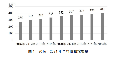 线上配资平台开户 博物馆里的广东：文物“活”起来，年吸引近亿人次