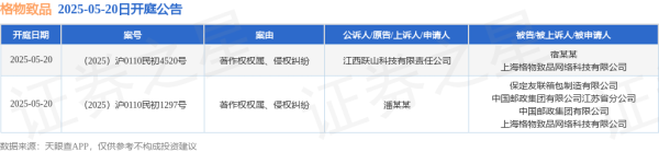 股票配资门户app下载 格物致品作为被告/被上诉人的2起涉及著作权权属、侵权纠纷的诉讼将于2025年5月20日开庭