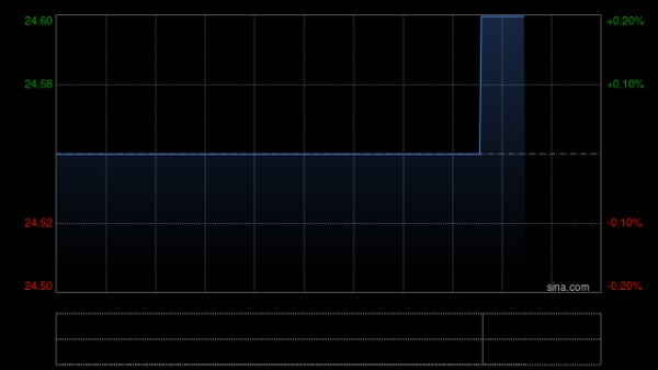 散户配资 瑛泰医疗获China Orient Asset Management (International) Holding Limited增持8000股
